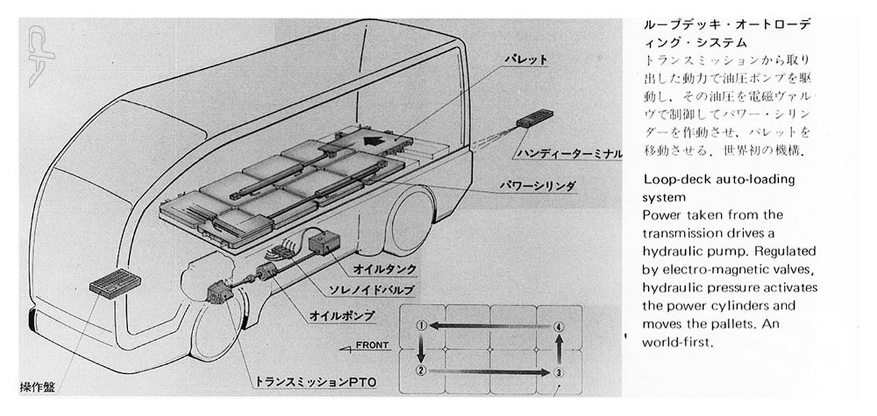 Nissan Diesel