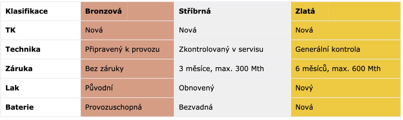 repasované vysokozdvižné vozíky