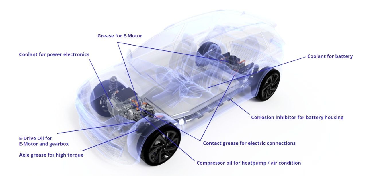 elektromobily